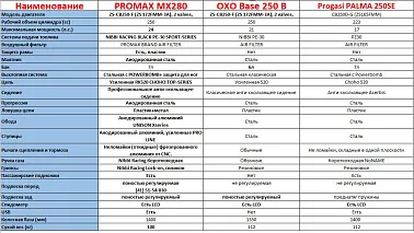 Мотоцикл MOTOLAND (МОТОЛЕНД) Кросс MTX300 (175FMM) АКЦИЯ